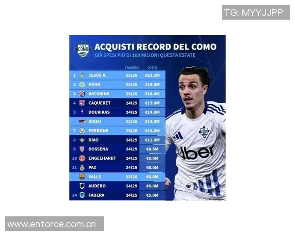 意甲俱乐部身价排行榜国米领衔科莫排名第八