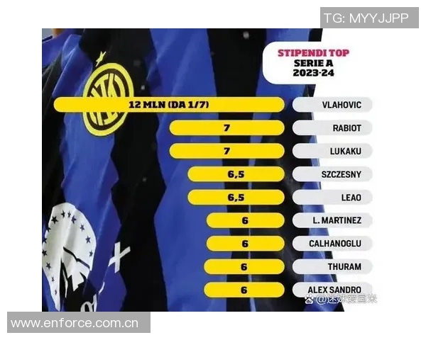 意甲俱乐部身价排行榜国米领衔科莫排名第八