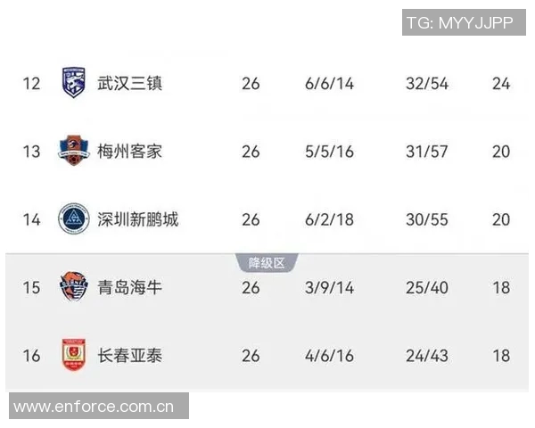 律师张冰分析亚泰保级前景称足协对其照顾明显