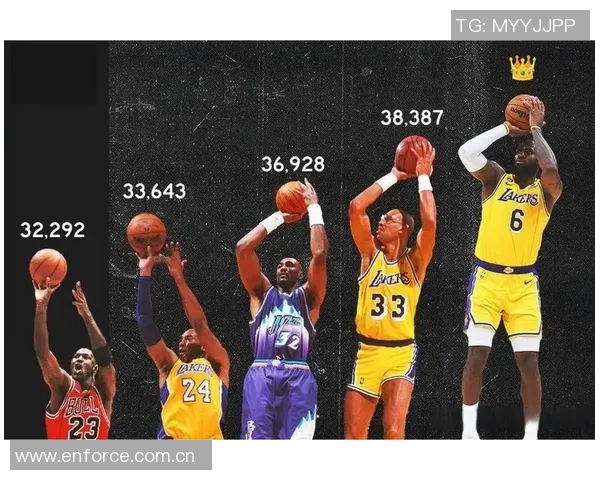 新赛季里程碑回顾:老詹排名持续上升KD得分有望超越乔丹 新赛季里程碑回顾:老詹排名持续上升KD得分有望超越乔丹