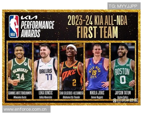 官网MVP榜更新约基奇亚历山大东契奇继续领跑里夫斯强势攀升至第七位 官网MVP榜更新约基奇亚历山大东契奇继续领跑里夫斯强势攀升至第七位